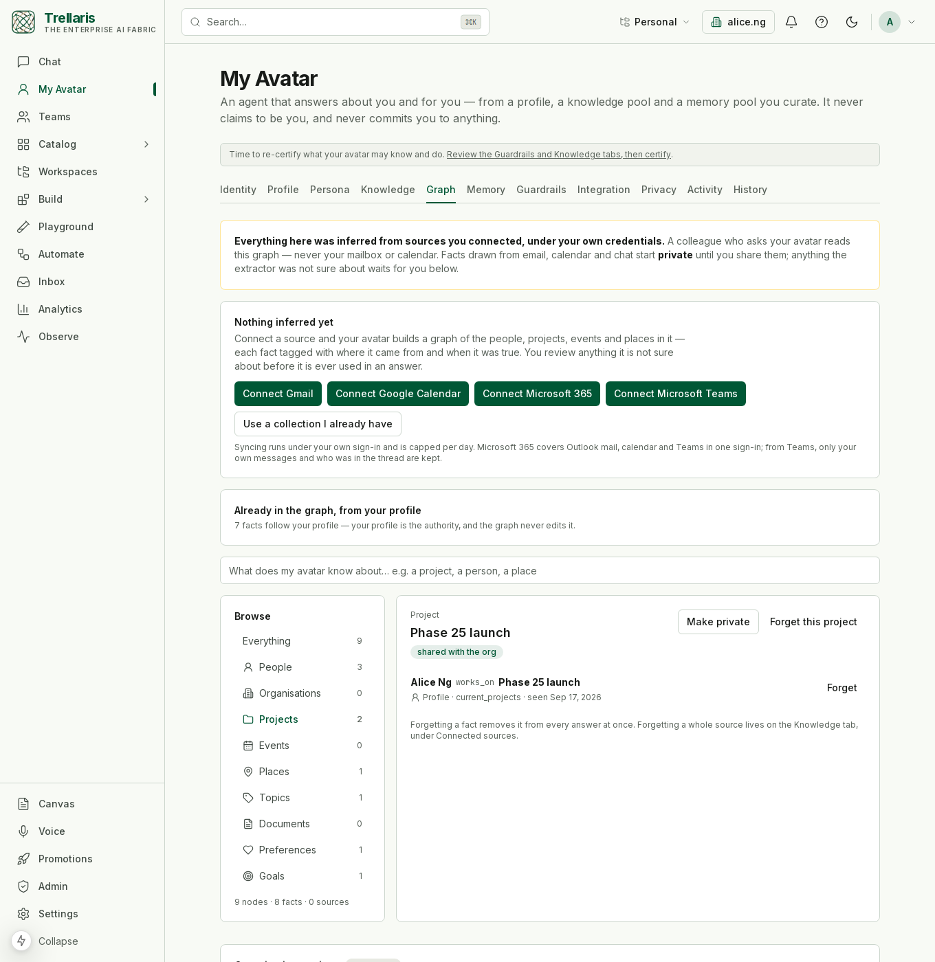 The Graph tab of My Avatar: the consent card, the empty-state connect buttons, a Browse list of node kinds with counts, and a project node's view listing each fact as a triple with its provenance chip and a Forget button.